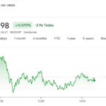 “Next Week’s April CPI Data Could Be a Turning Point! Is the U.S. Stock Market Sentiment Shifting?”
