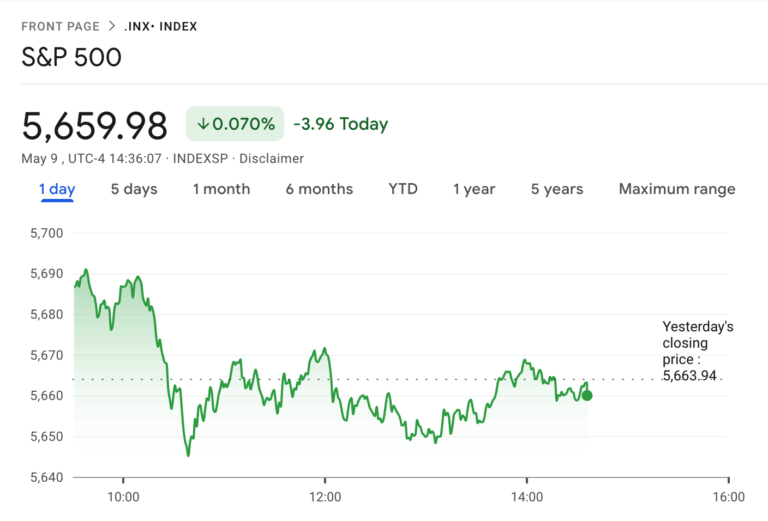 “Next Week’s April CPI Data Could Be a Turning Point! Is the U.S. Stock Market Sentiment Shifting?”