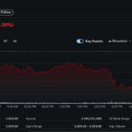 Is the S&P 500 Poised to Reclaim Its All-Time High? Market Conditions, BofA Analysis, and Institutional Forecasts