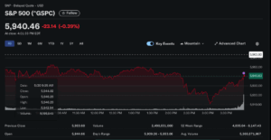 Is the S&P 500 Poised to Reclaim Its All-Time High? Market Conditions, BofA Analysis, and Institutional Forecasts