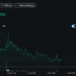Plug Power stock gains after announcing Uzbekistan electrolyzer project Plug Power saw a stock surge following a deal in Uzbekistan for a major electrolyzer