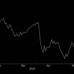 “Global Markets Monitor: Oil Surges on Israel–Iran Escalation While Dow, S&P & Nasdaq Futures Waver – June 16, 2025”